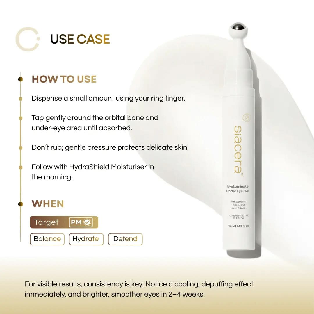 Siacera EyeLuminate Under Eye Gel - results and benefits visualization